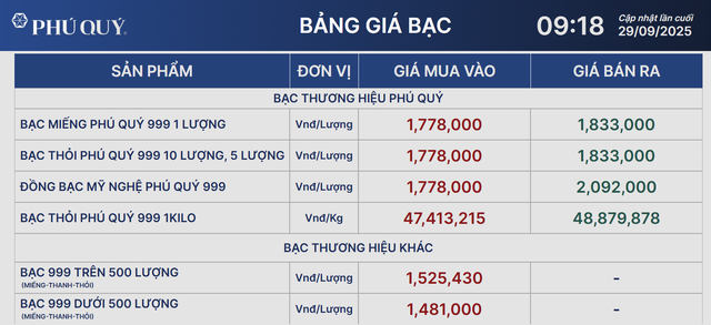 Giá bạc  - Ảnh 1.