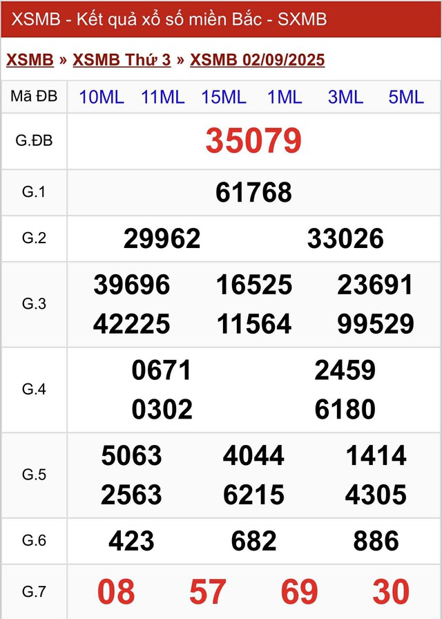 Kết quả xổ số miền Bắc hôm nay ngày 2/9/2025 - Ảnh 2.