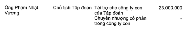 Bất ngờ với mức thu nhập của ông Phạm Nhật Vượng tại Vingroup - Ảnh 3.