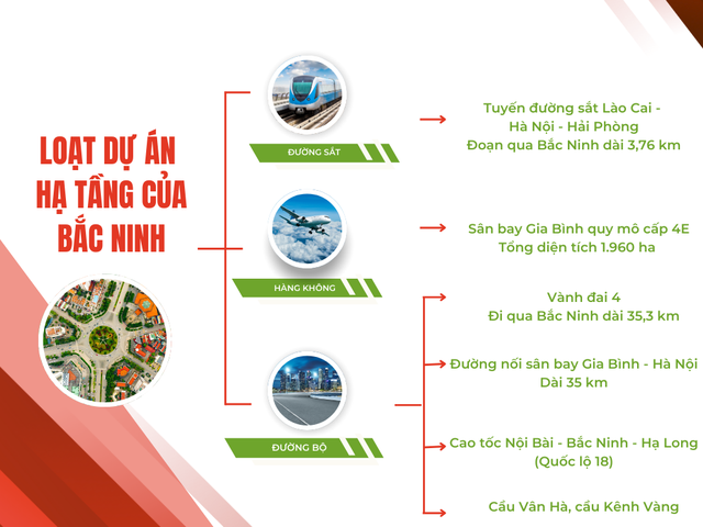 Tỉnh được Vingroup, Sun Group, Phú Mỹ Hưng… đổ bộ, có sân bay lớn nhất miền Bắc và cao tốc hàng chục nghìn tỷ, thị trường BĐS đang diễn biến ra sao?- Ảnh 3. Tỉnh được Vingroup, Sun Group, Phú Mỹ Hưng… đổ bộ, có sân bay lớn nhất miền Bắc và cao tốc hàng chục nghìn tỷ, thị trường BĐS đang diễn biến ra sao?- Ảnh 3.
