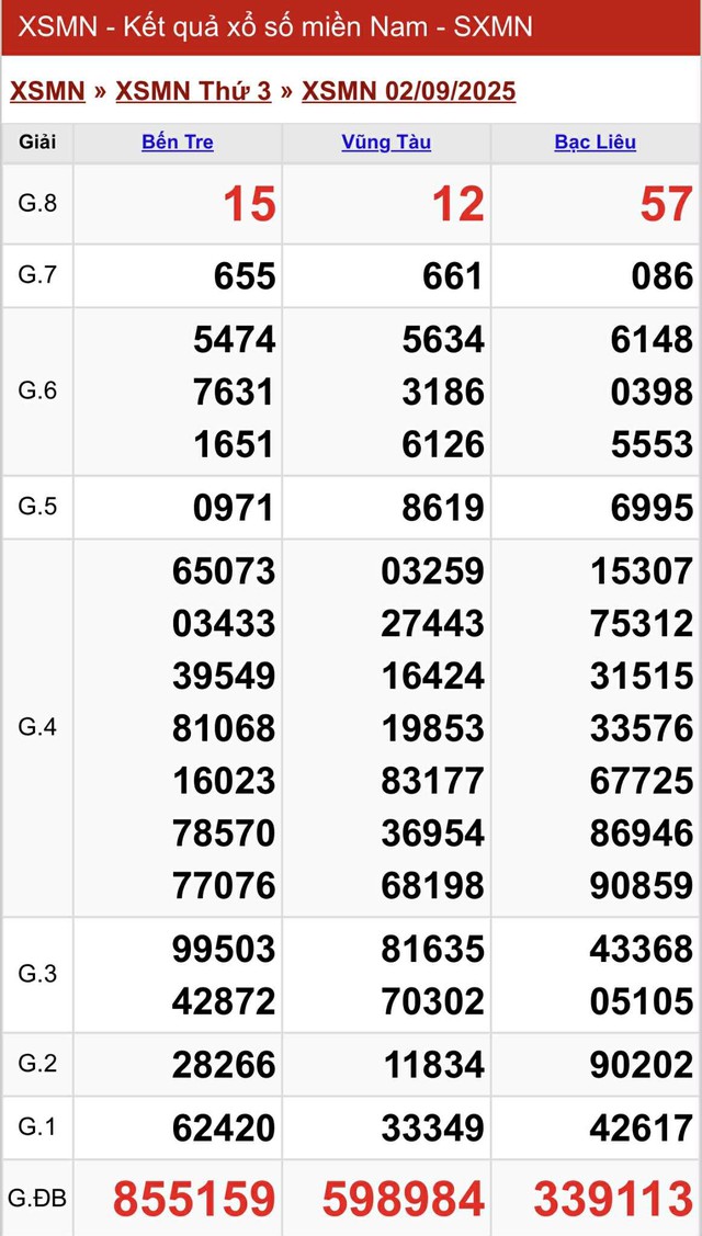 Kết quả xổ số miền Nam hôm nay ngày 2/9/2025 - Ảnh 2.