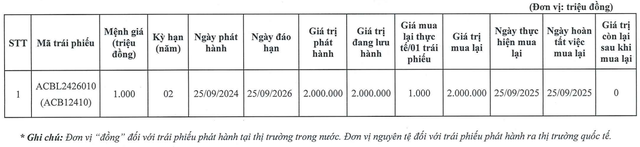 ACB tất toán 2.000 tỷ đồng trái phiếu chỉ sau 1 năm phát hành - Ảnh 1.