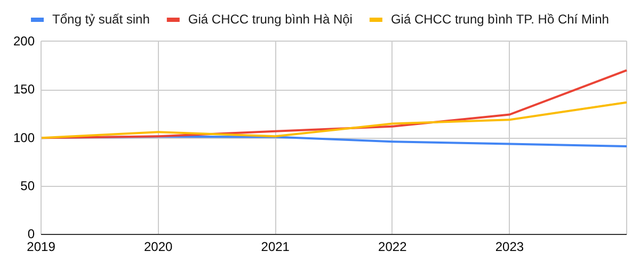 TS Nguyễn Văn Đính: Không chỉ vì mệt mỏi hay áp lực, người Việt đang sinh ít con hơn vì giá nhà - Ảnh 2.