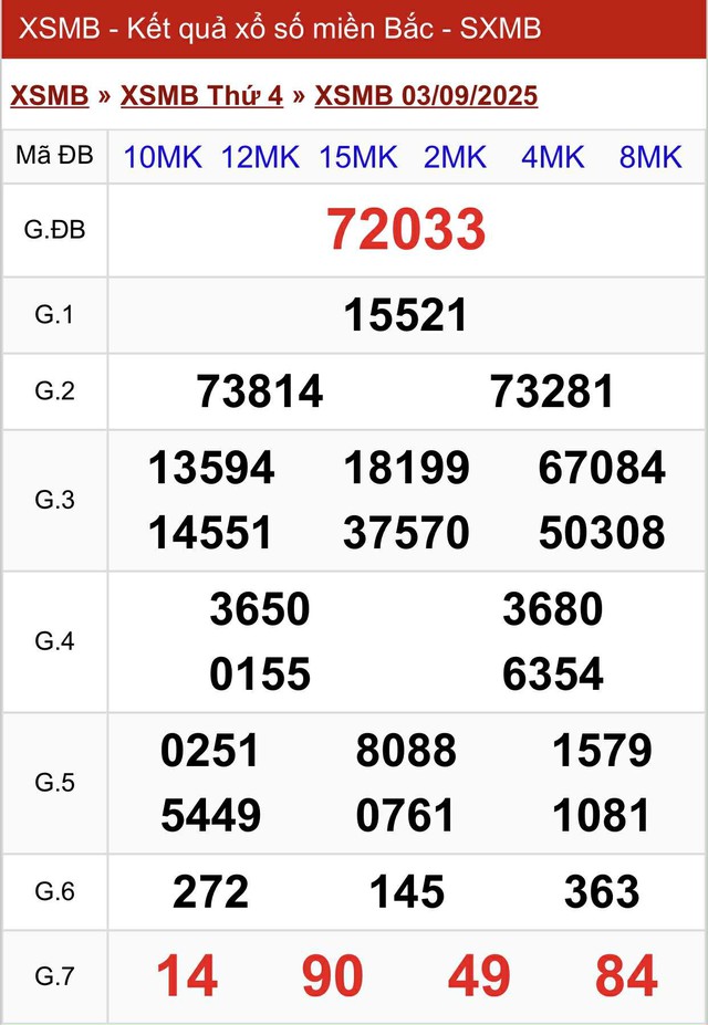 Kết quả xổ số miền Bắc hôm nay ngày 3/9/2025 - Ảnh 2.