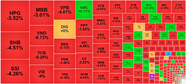 Chứng khoán ngày 5/9: VN-Index lao dốc sau khi leo đỉnh 1.700 điểm - Ảnh 1.