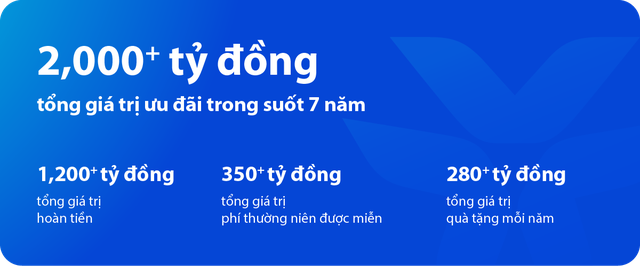 Cán mốc 1 triệu thẻ tín dụng, VIB dành triệu deal tri ân khách hàng - Ảnh 3.