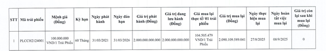 Địa ốc Phú Long tất toán lô trái phiếu 2.000 tỷ đồng- Ảnh 1. Địa ốc Phú Long tất toán lô trái phiếu 2.000 tỷ đồng- Ảnh 1.