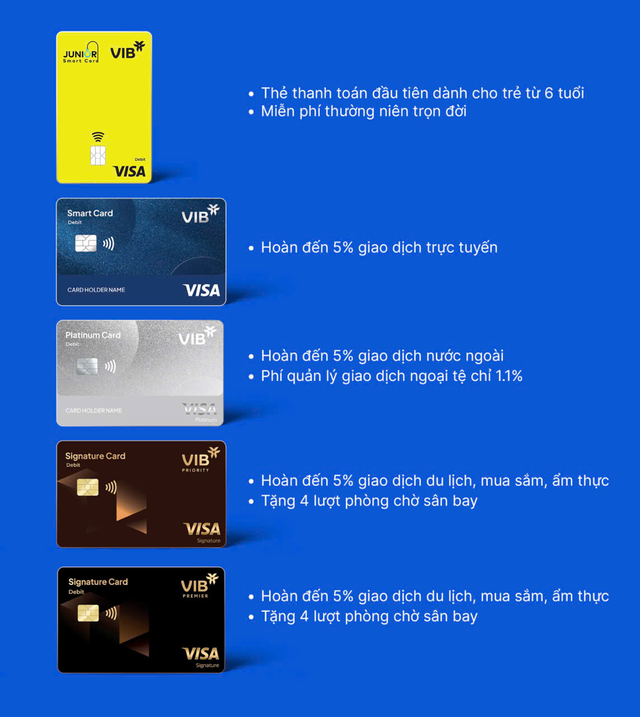 VIB ra mắt bộ thẻ thanh toán quốc tế hoàn tiền cao top đầu thị trường- Ảnh 2. VIB ra mắt bộ thẻ thanh toán quốc tế hoàn tiền cao top đầu thị trường- Ảnh 2.