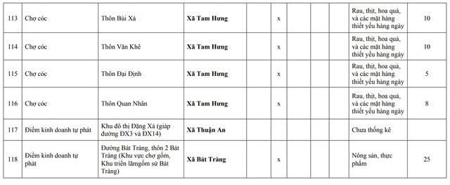 Người dân Hà Nội chú ý: Chi tiết 216 'chợ cóc', điểm kinh doanh tự phát hoàn thành giải tỏa ngay trong năm nay- Ảnh 20.