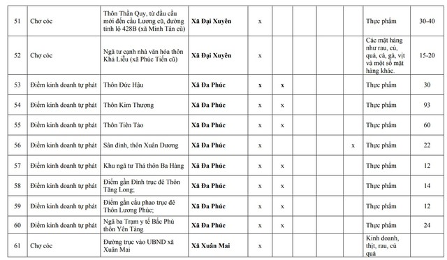 Người dân Hà Nội chú ý: Chi tiết 216 'chợ cóc', điểm kinh doanh tự phát hoàn thành giải tỏa ngay trong năm nay- Ảnh 6.