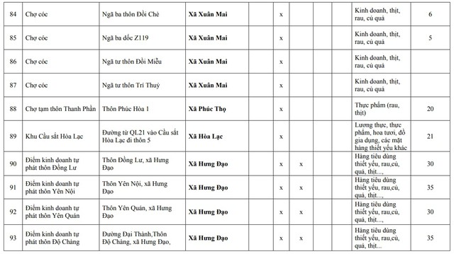 Người dân Hà Nội chú ý: Chi tiết 216 'chợ cóc', điểm kinh doanh tự phát hoàn thành giải tỏa ngay trong năm nay- Ảnh 17.