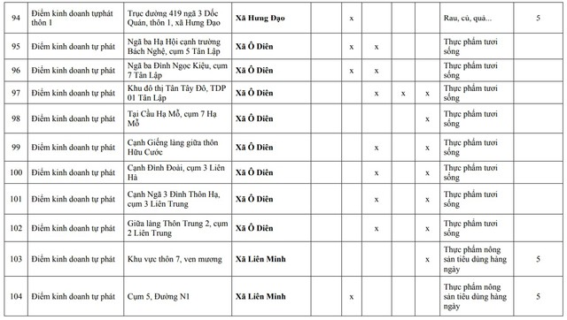 Người dân Hà Nội chú ý: Chi tiết 216 'chợ cóc', điểm kinh doanh tự phát hoàn thành giải tỏa ngay trong năm nay- Ảnh 18.
