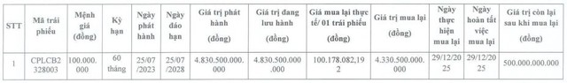 Chủ đầu tư Saigon Marina IFC mua lại hơn 4.300 tỷ đồng trái phiếu trước hạn - Ảnh 1.