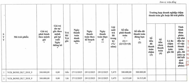 Vietcombank tất toán lô trái phiếu phát hành từ năm 2018- Ảnh 1.