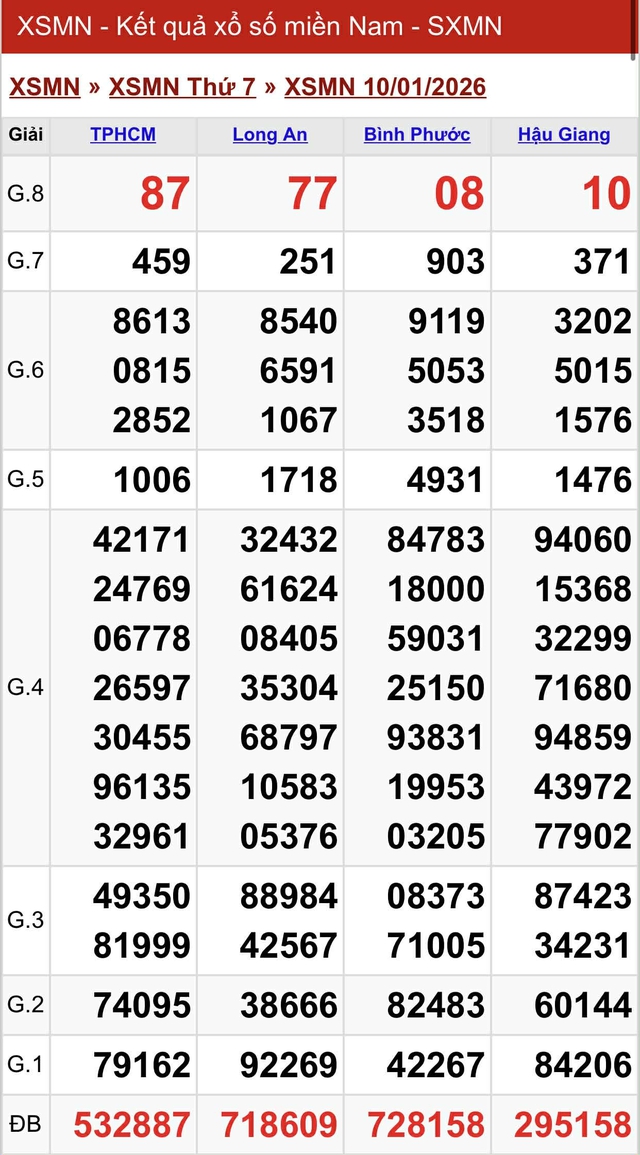 Kết quả xổ số miền Nam hôm nay ngày 10/1/2026 - Ảnh 2.