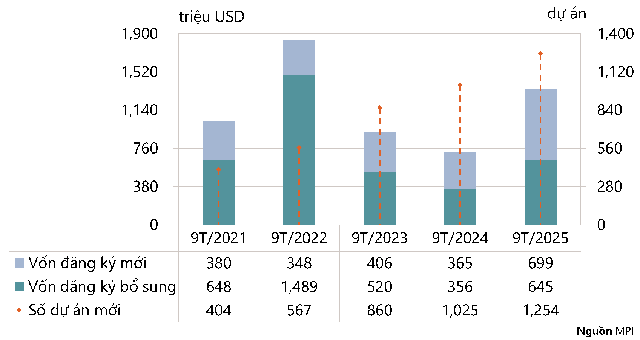 Chuyên gia dự báo bất ngờ về "điểm rơi" tăng trưởng bất động sản cho chu kỳ mới - Ảnh 2.