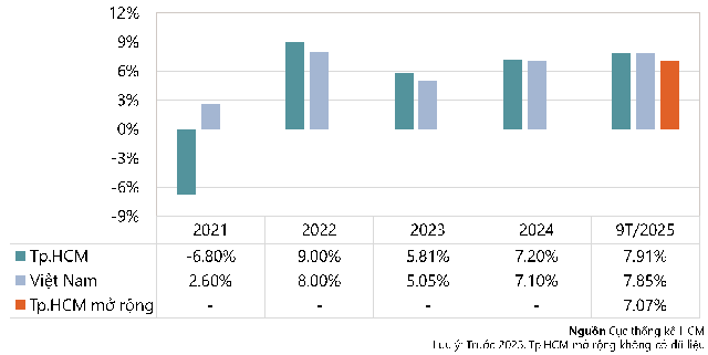 Chuyên gia dự báo bất ngờ về "điểm rơi" tăng trưởng bất động sản cho chu kỳ mới - Ảnh 3.
