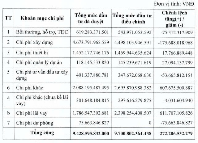 Thuỷ điện Vĩnh Sơn - Sông Hinh chi 150 tỷ đồng thâu tóm một doanh nghiệp cung cấp điện - Ảnh 2.