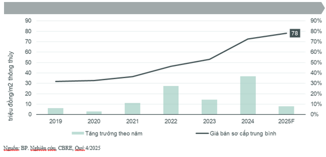 Giá chung cư mới Hà Nội diễn biến "lạ"- Ảnh 2.