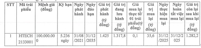Doanh nghiệp liên quan đến WTO mua lại 1 phần trái phiếu - Ảnh 1.