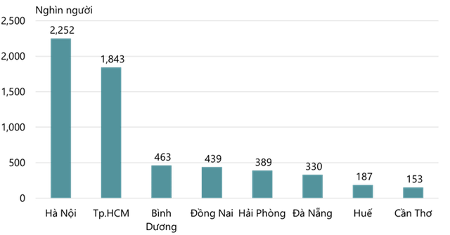  TP.HCM đang nổi lên là điểm đến hàng đầu cho làn sóng GCC thế hệ mới - Ảnh 2.