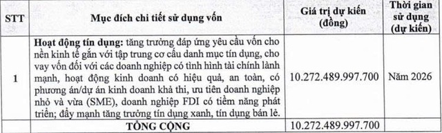BIDV lên kế hoạch chào bán hơn 264 triệu cổ phiếu cho 33 nhà đầu tư - Ảnh 1.