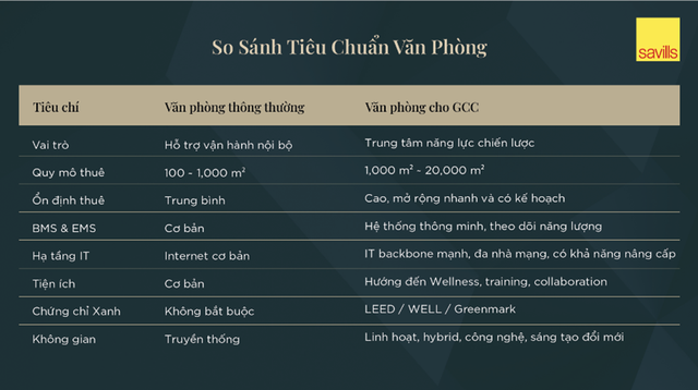 TP.HCM đang nổi lên là điểm đến hàng đầu cho làn sóng GCC thế hệ mới - Ảnh 1.