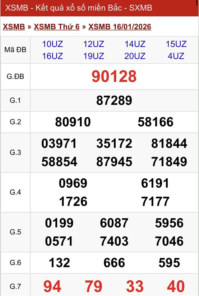 Kết quả xổ số miền Bắc hôm nay ngày 16/1/2026 - Ảnh 2.