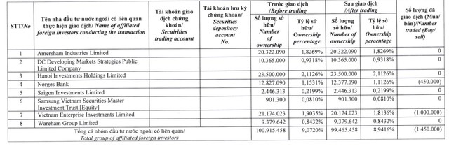 Dragon Capital thoái bớt vốn tại Đất Xanh Group - Ảnh 1.