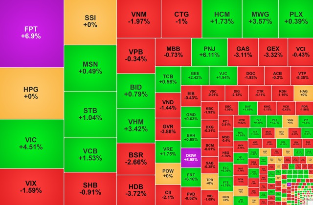 Chứng khoán ngày 16/1: Khối ngoại xả 1.200 tỷ đồng, VN-Index lấy lại đà tăng - Ảnh 1.
