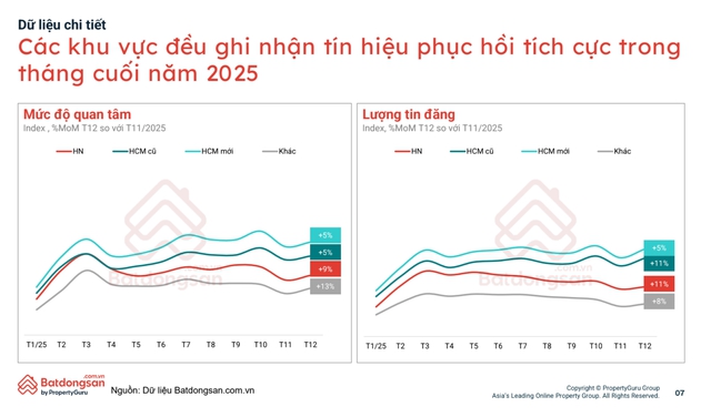 Lãi suất biến động mạnh, thị trường bất động sản ra sao?   - Ảnh 1.