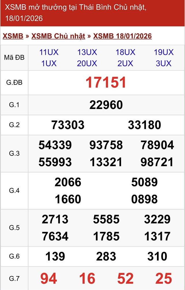 Kết quả xổ số miền Bắc hôm nay ngày 18/1/2026 - Ảnh 2.