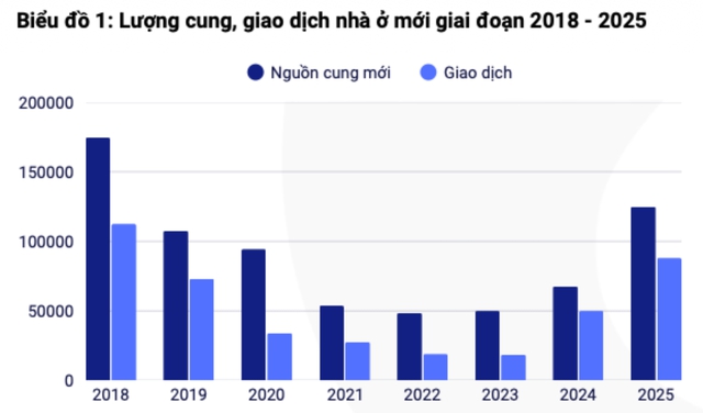 Chung cư vẫn bán chạy dù giá cao vượt thu nhập vì lý do bất ngờ   - Ảnh 5.