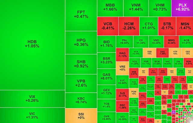 Chứng khoán ngày 19/1: Cổ phiếu dầu khí 'tăng tốc', VN-Index tiến gần 1.900 điểm - Ảnh 1.