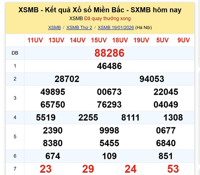 Kết quả xổ số miền Bắc hôm nay ngày 19/1/2026 - Ảnh 2.