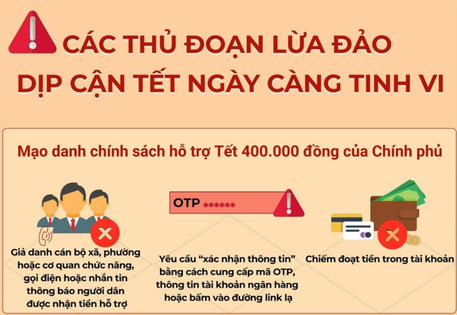 Cảnh giác thủ đoạn lừa đảo 'nhận quà Tết', 'trợ cấp Tết' - Ảnh 1.