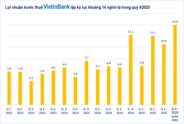 "Ngôi sao" Vietcombank không còn "cô đơn" trên đỉnh lợi nhuận - Ảnh 4.
