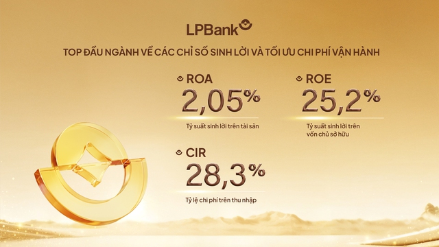 LPBank báo lãi trước thuế đạt gần 14.300 tỷ đồng năm 2025, cao nhất trong lịch sử hoạt động- Ảnh 2.