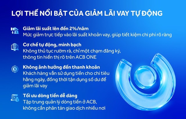 Tăng giao dịch tài khoản tại ACB để giảm lãi suất vay lên đến 2%/năm - Ảnh 2.