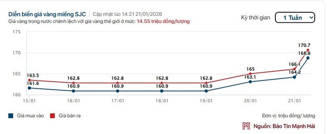 "Đủ đỉnh" đất từ cơn sốt 2021-2022, nhà đầu tư vẫn chưa về bờ than: "Giá như không bỏ 3 tỷ đồng mua mảnh đất 2.800m2 thì đã có vốn đầu tư vàng, bạc" - Ảnh 1.