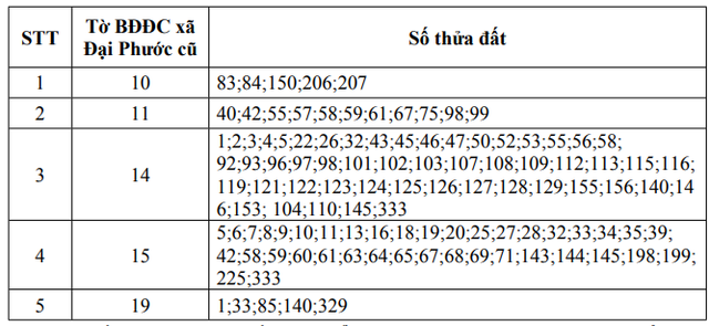 Nóng: Chủ của 112 thửa đất ở dự án Đại Phước River cần khẩn trương đến làm việc  - Ảnh 2.