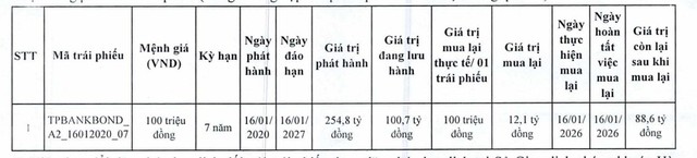 TPBank mua lại một phần trái phiếu- Ảnh 1.