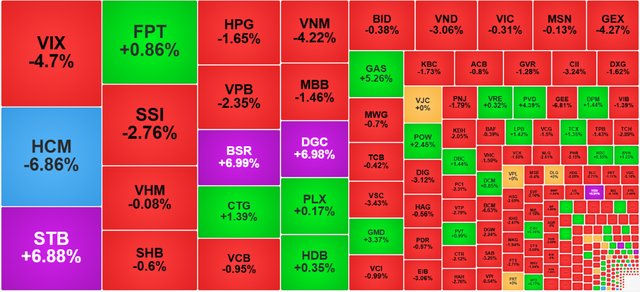 Chứng khoán ngày 21/1: Nhóm dầu khí thăng hoa, VN-Index giảm điểm - Ảnh 1.