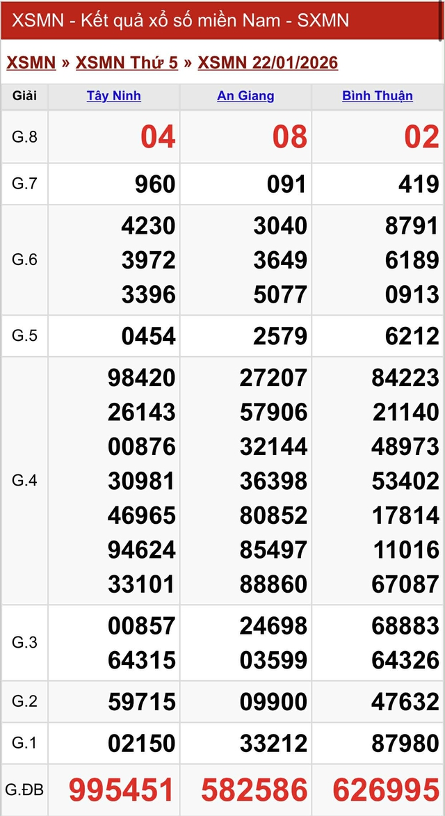 Kết quả xổ số miền Nam hôm nay ngày 22/1/2026 - Ảnh 2.