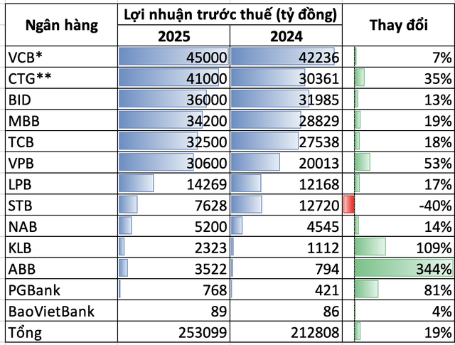Cập nhật lợi nhuận sáng 22/1: - Ảnh 1.