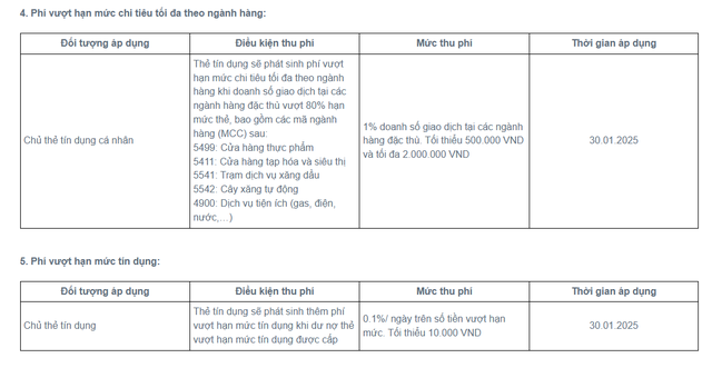 ACB điều chỉnh lãi suất và biểu phí của loạt thẻ tín dụng - Ảnh 4.