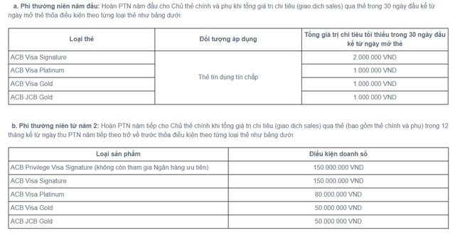 ACB điều chỉnh lãi suất và biểu phí của loạt thẻ tín dụng - Ảnh 2.