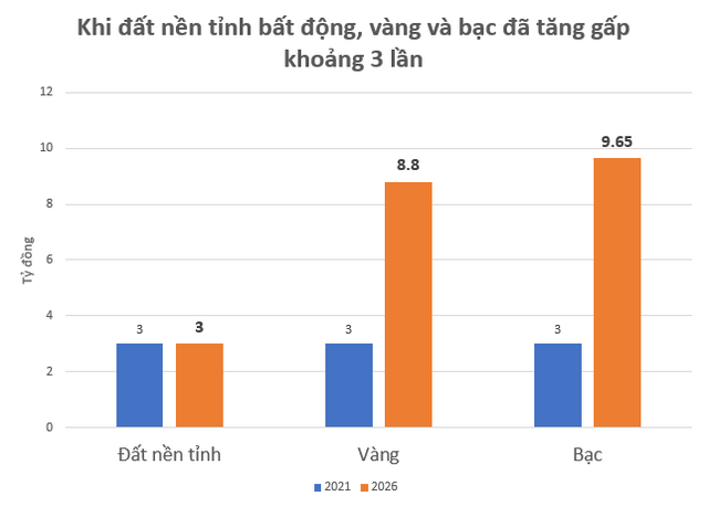 "Đủ đỉnh" đất từ cơn sốt 2021-2022, nhà đầu tư vẫn chưa về bờ than: "Giá như không bỏ 3 tỷ đồng mua mảnh đất 2.800m2 thì đã có vốn đầu tư vàng, bạc" - Ảnh 2.