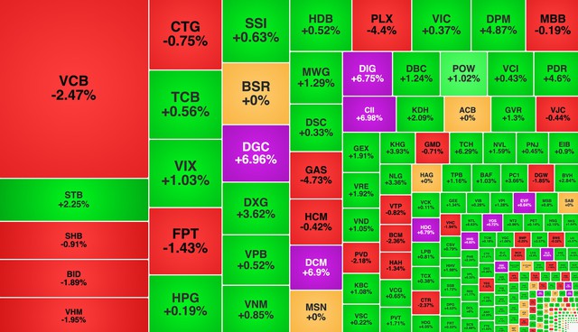 Chứng khoán ngày 22/1: VN-Index giảm nhẹ phiên thứ 3 liên tiếp - Ảnh 1.