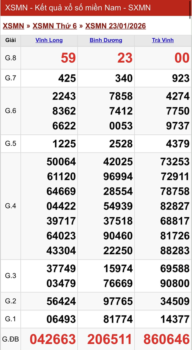 Kết quả xổ số miền Nam hôm nay ngày 23/1/2026 - Ảnh 2.